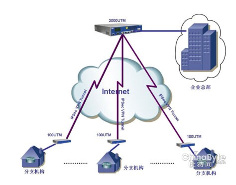 智慧城市的未来:系统集成如何推动城市智能化进程