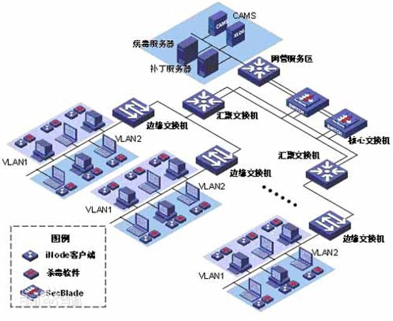 软件定制开发:引领企业走向独特市场